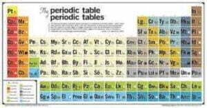 periodic table pdf download